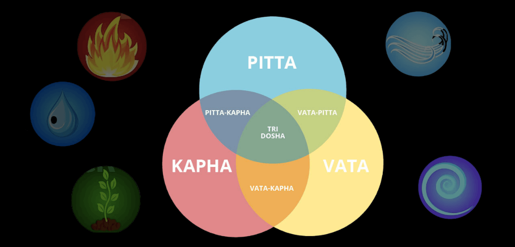 Kapha Vata Pitta Herbal Tea reaction in life
