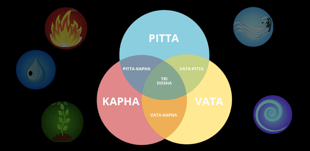 Kapha Vata Pitta Herbal Tea reaction in life